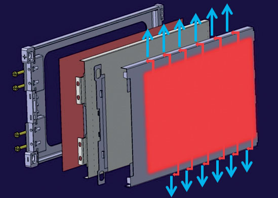 9. Esploso di un porta-cella con cella e sistema di raffreddamento. Il calore viene trasferito alla piastra e portato sui lati esterni (frecce rosse) per la dissipazione (frecce blu).
