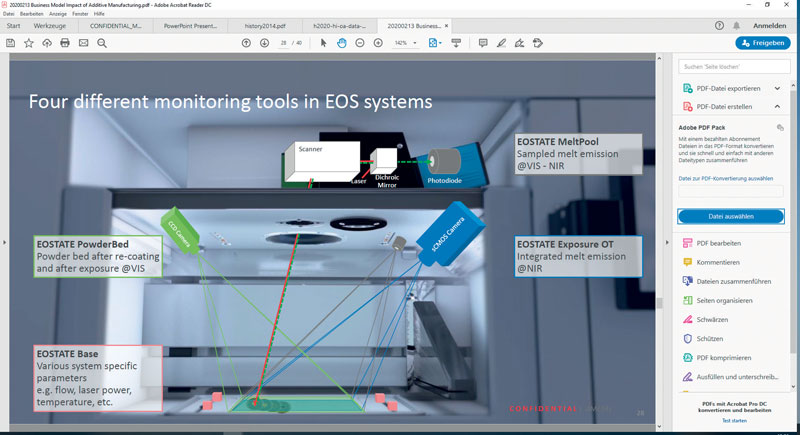 6. Esempio di flusso operative da EOS dai dati CAD fino al pezzo finito e quattro sistemi di controllo integrati.