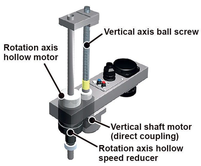 Pick-and-place processes demand well controlled vertical movement as well as rotational movement.   2 23