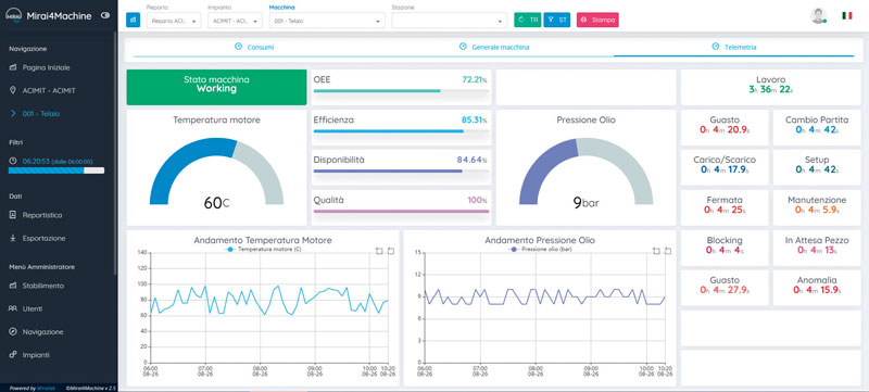 Companies using Miraitek platform to monitor their plants have seen productivity improvements between 5% and 10%. piattaforma A Platform for Remote Real-Time Monitoring 2 13