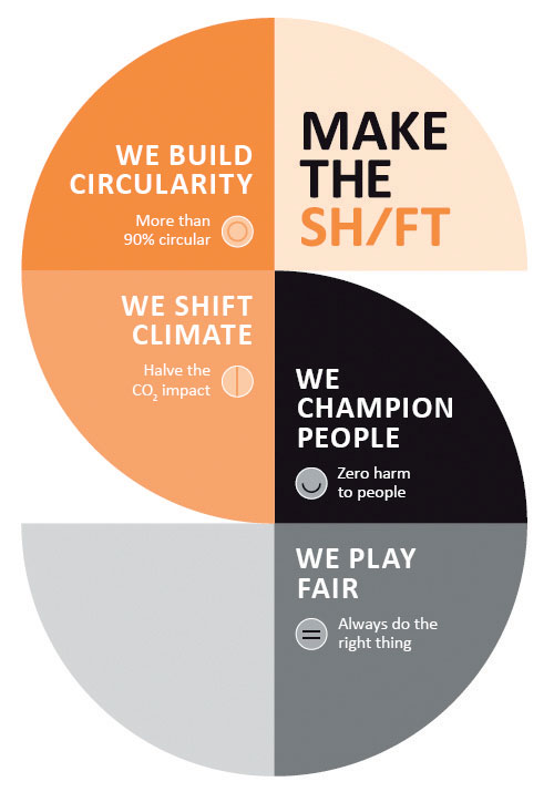 L’immagine della campagna Dormer Pramet “Make the Shift”.