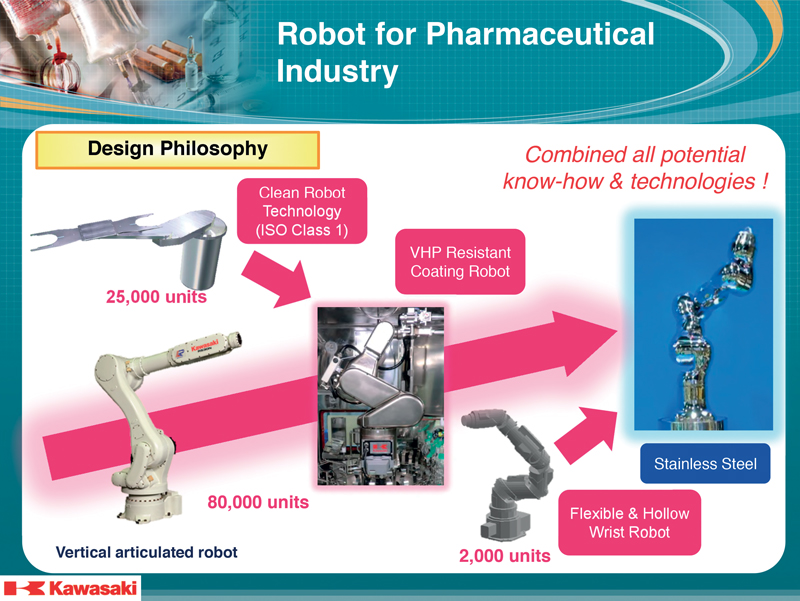 Medicaroid è la società che ha creato Kawasaki per la robotica ospedaliera e chirurgica.