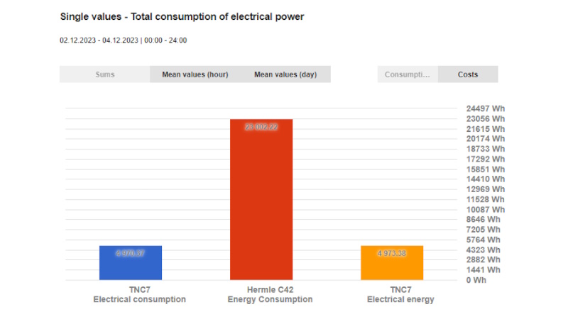 Novità per StateMonitor: come valutare i costi energetici