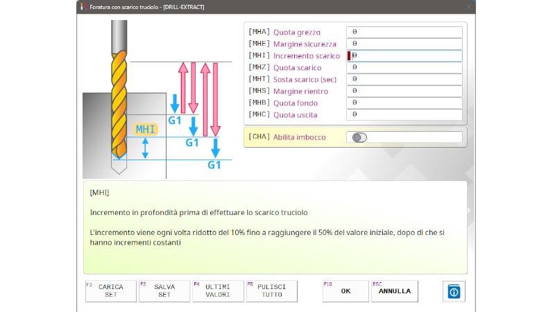 Ottimizzare il processo produttivo