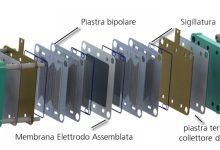 Figura 1: Struttura schematica di una cella a combustibile PEM.