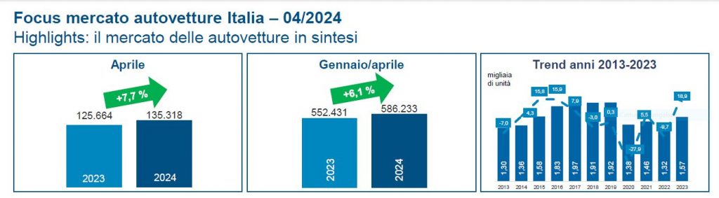 Riflettori sull’industria automobilistica