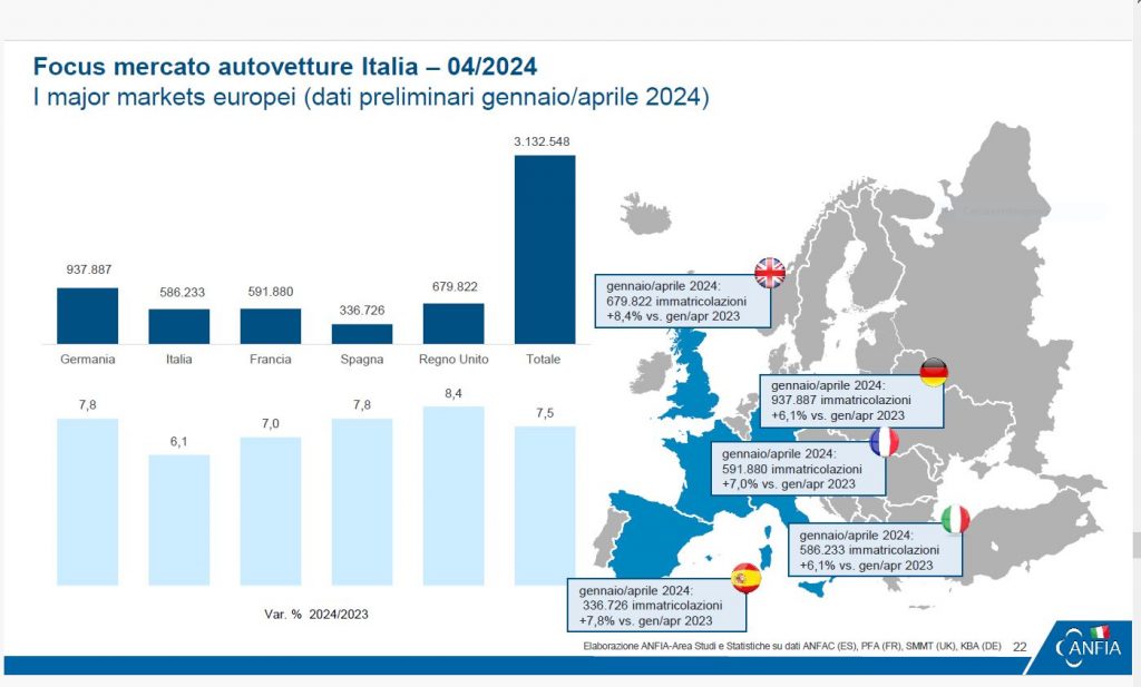 Riflettori sull’industria automobilistica