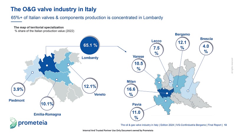 L’industria delle valvole O&G in Italia. Il 65% della produzione italiana di valvole e componenti è concentrata in Lombardia.
(fonte: Osservatorio IVS-Prometeia 2024 ‘The Oil & Gas valve industry in Italy’)